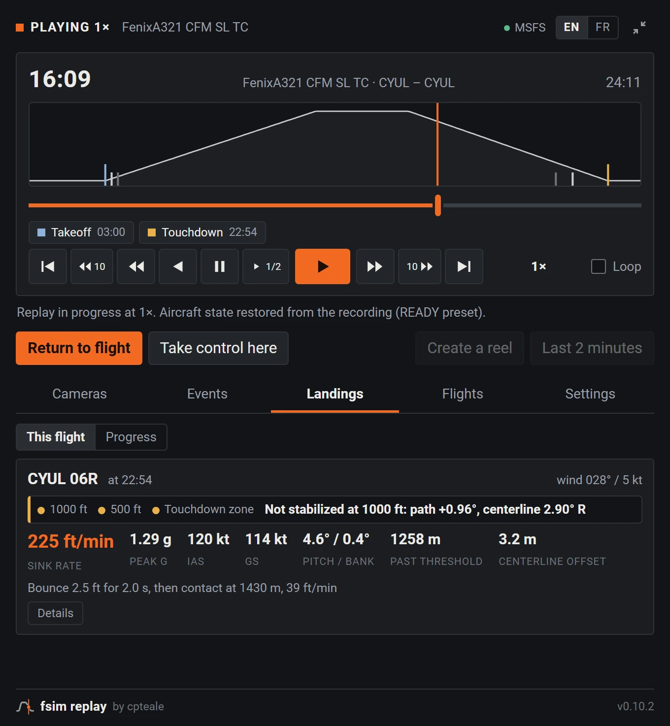 The FSim Replay panel replaying a flight: altitude profile with takeoff, gear and touchdown markers, transport controls, and the landing card for runway 06R at Montréal, not stabilized at 1,000 ft, 225 ft/min at touchdown.